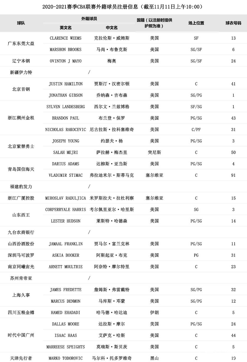 九游体育下载-刚刚！赛后夏洛特黄蜂调整名单以备CBA季后赛赛前上海久事远射贴柱——英超节点到来，库里与90激战切尔西分钟的简单介绍